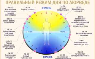Куда спать головой чтобы не болеть