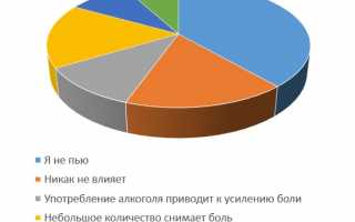Болит спина пил алкоголь