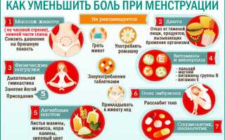 Болит спина в области почек перед месячными