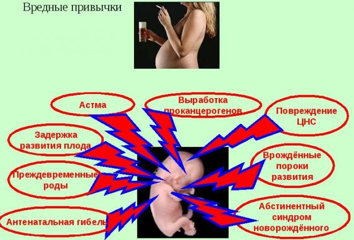 беременность 3 недели болит живот и спина