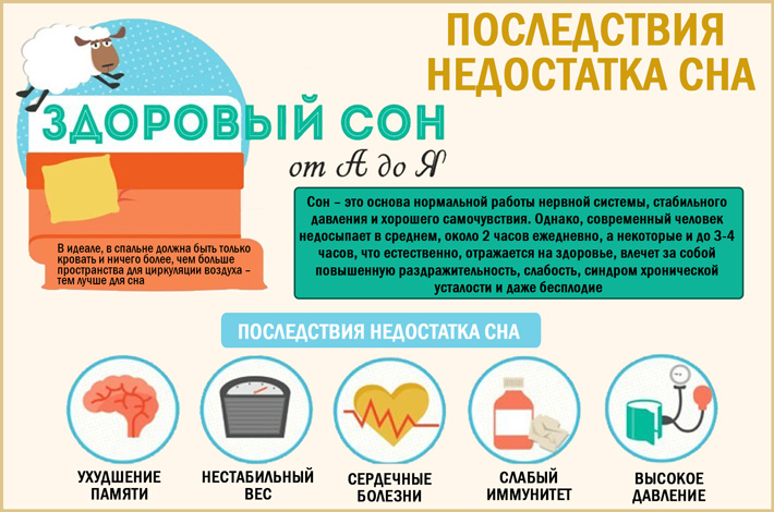 Последствия недостатка сна К чему приводит недостаток сна